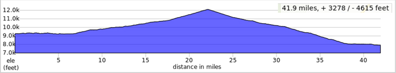 Day 3 elevation profile kick some pass