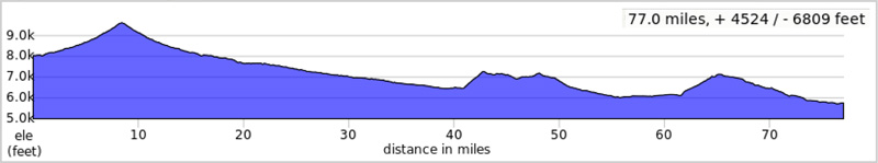 Day 4 elevation profile kick some pass